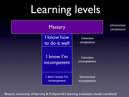 Learning levels