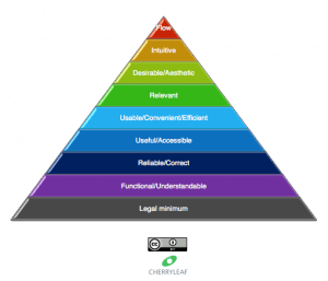 Techcomm user's hierarchy of needs