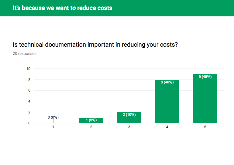 It's because we want to reduce costs