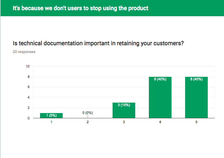 It's because we don't users to stop using the product