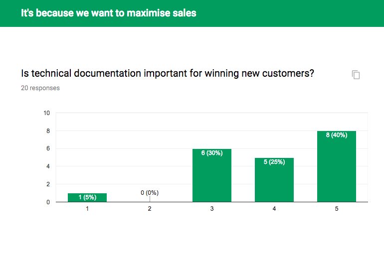 Is technical documentation important for winning new customers?
