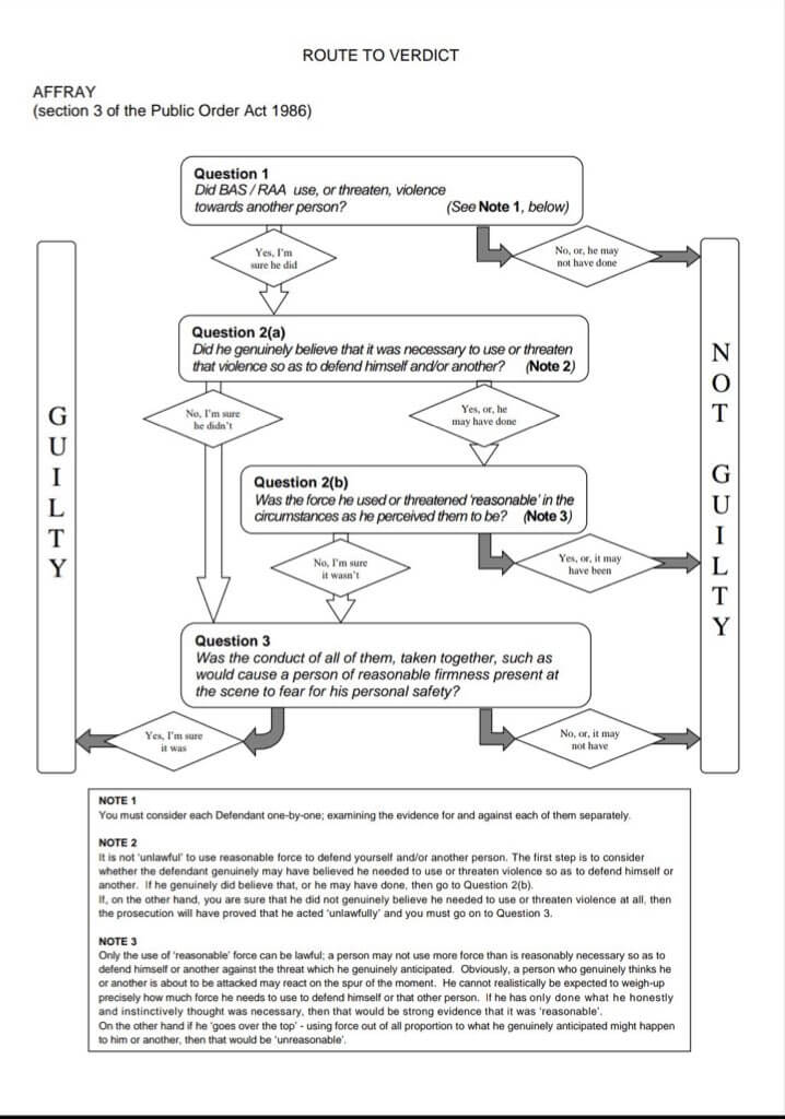 Route to verdict diagram