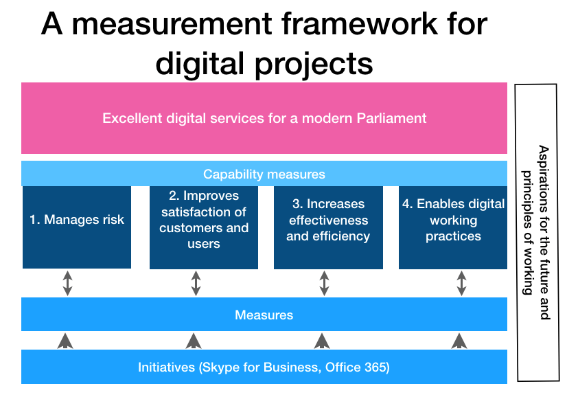 PDS framework