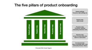 temple with five pillars of onboarding